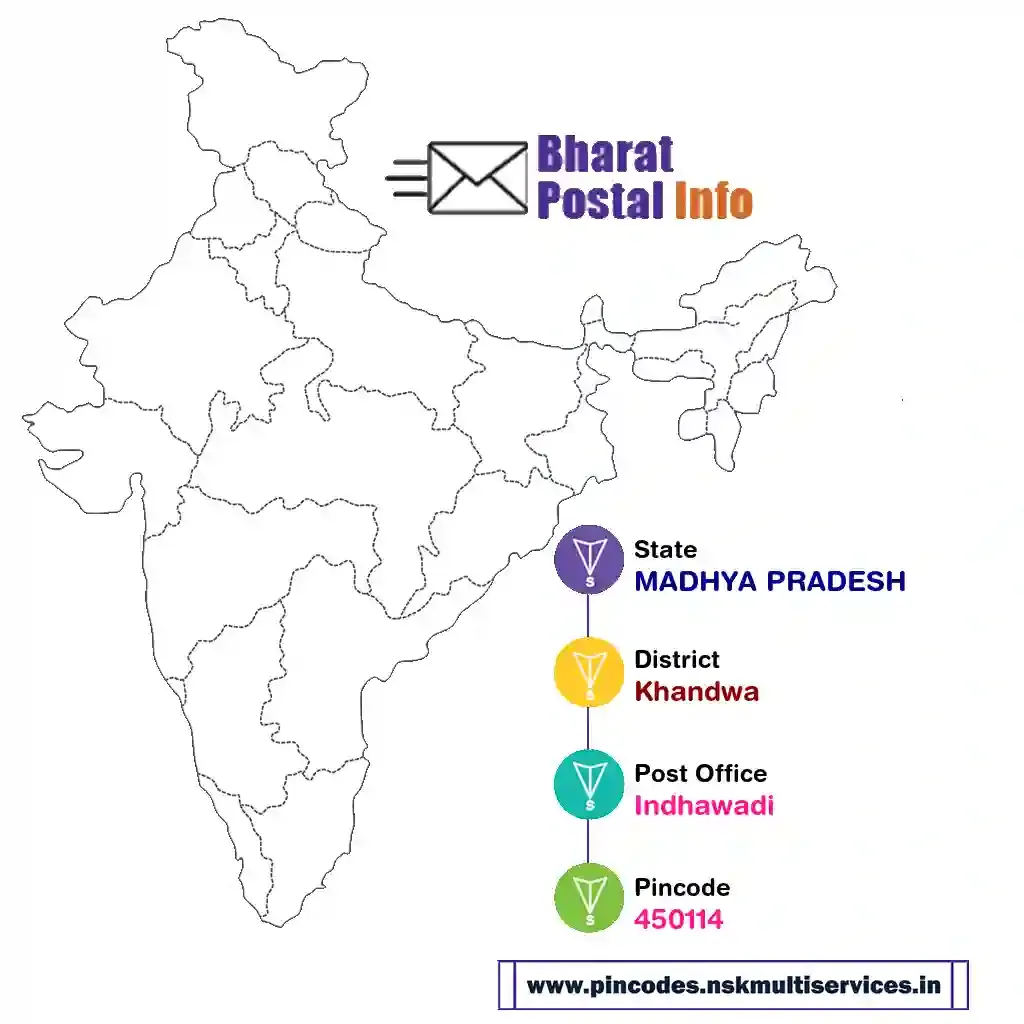 madhya pradesh-khandwa-indhawadi-450114